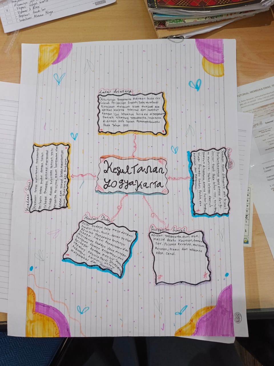 sejarah